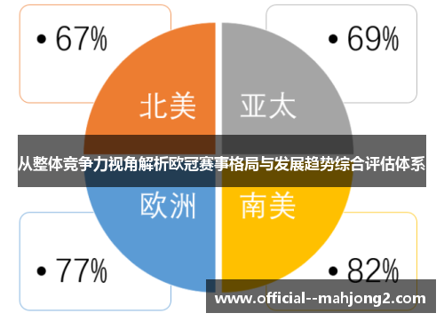 从整体竞争力视角解析欧冠赛事格局与发展趋势综合评估体系