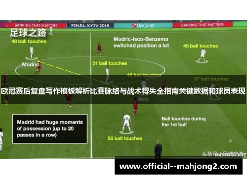 欧冠赛后复盘写作模板解析比赛脉络与战术得失全指南关键数据和球员表现