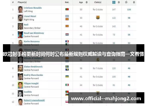 欧冠射手榜更新时间何时公布最新规则权威解读与查询指南一文看懂
