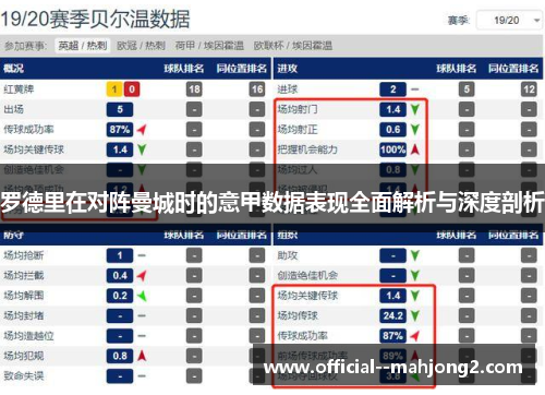 罗德里在对阵曼城时的意甲数据表现全面解析与深度剖析
