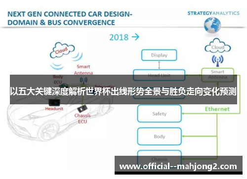 以五大关键深度解析世界杯出线形势全景与胜负走向变化预测